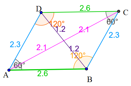 Arc Length - www.numeberbau.com